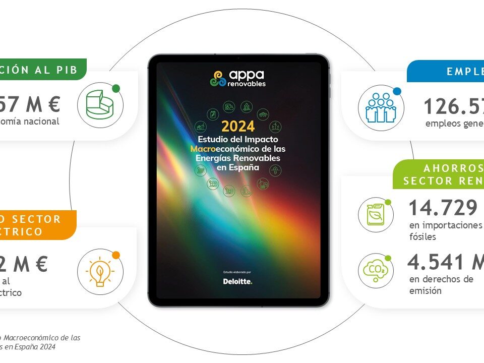 Appa Renovables ESTUDIO MACRO 2024 Appa Renovables