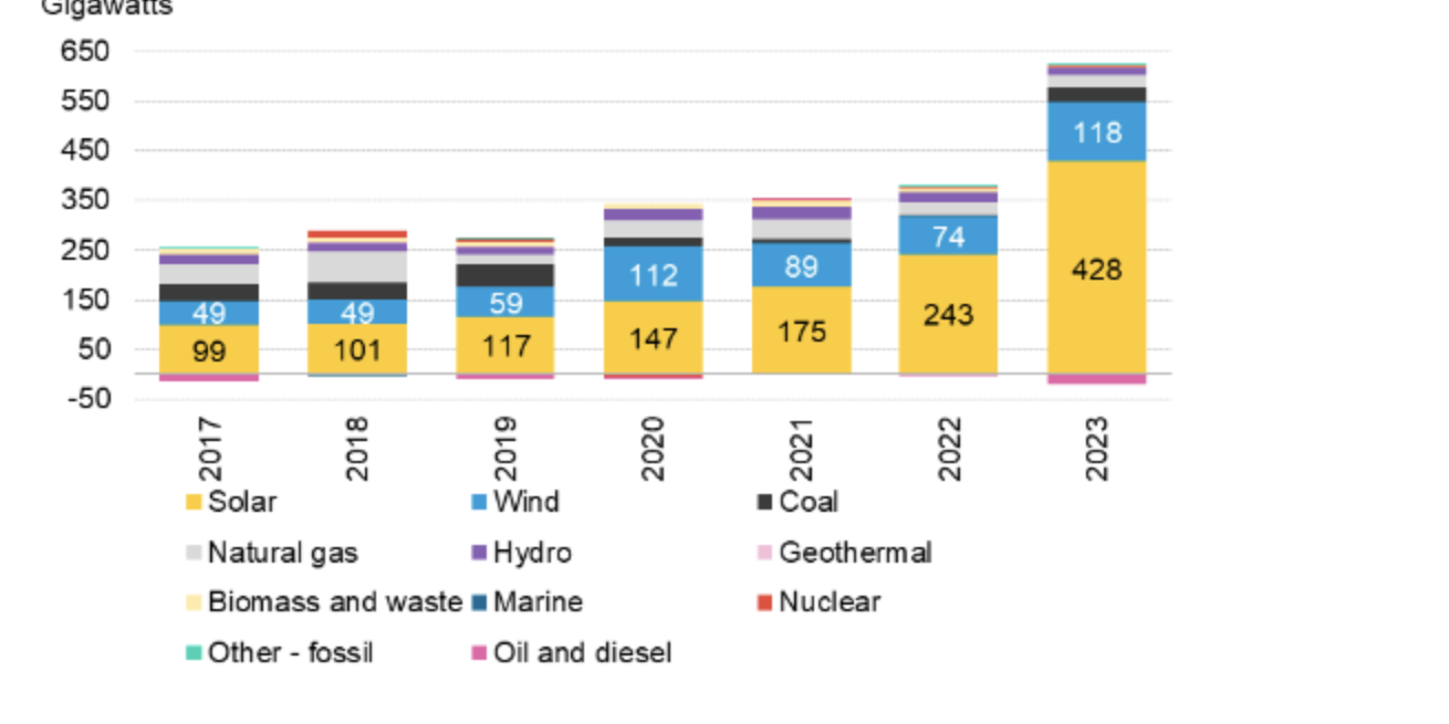 bnef